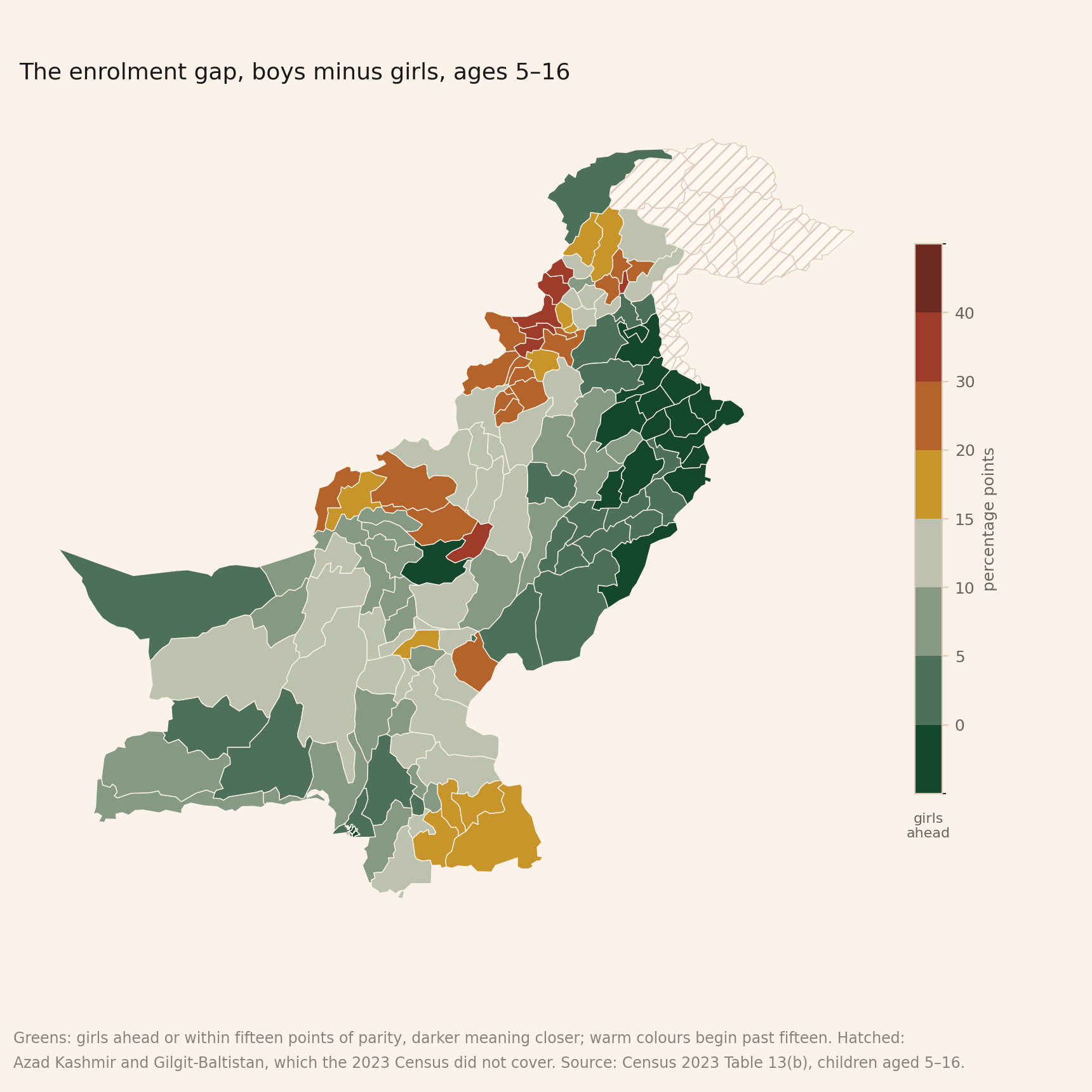 Enrolment gender gap by district, boys minus girls, ages 5 to 16